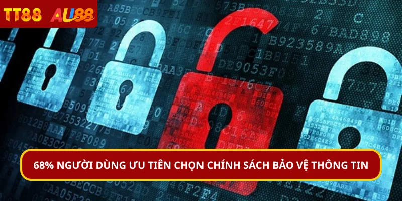 68% người dùng ưu tiên chọn chính sách bảo vệ thông tin