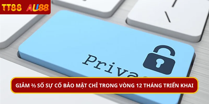 Giảm ⅔ số sự cố bảo mật chỉ trong vòng 12 tháng triển khai